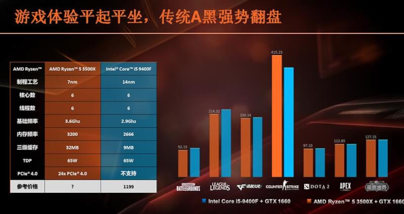 AMD-Ryzen-5-3500X-CPU_2 (1).jpg